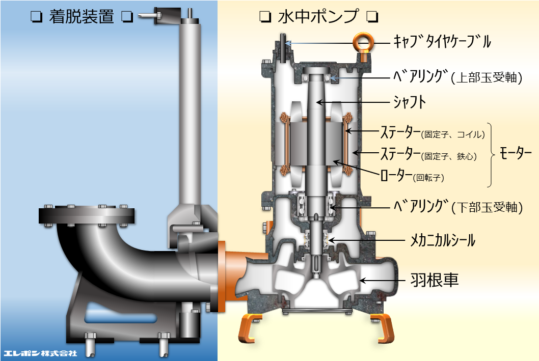 ポンプ 仕組み 排水